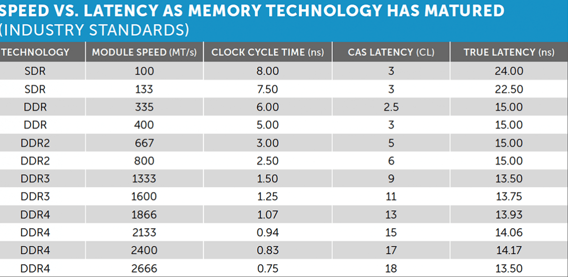 ram pc