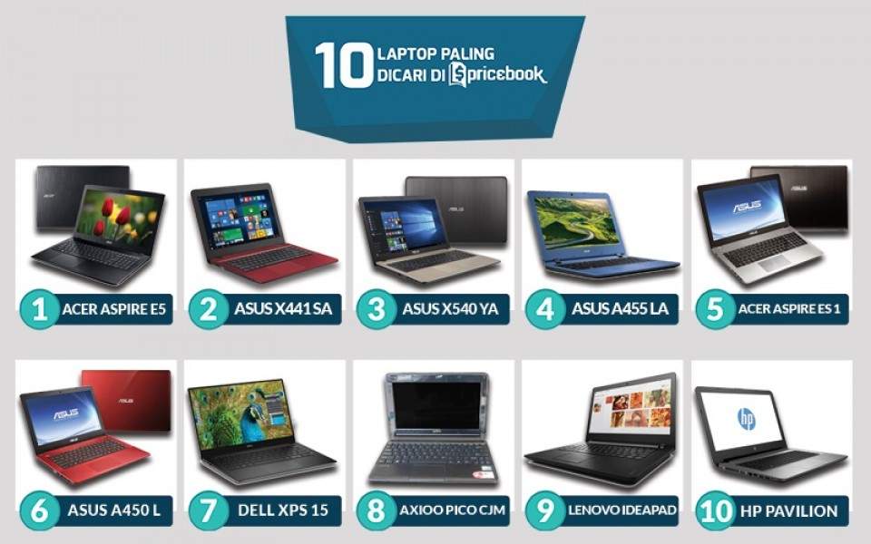 10 Laptop Terpopuler Dalam Pencarian Situs Pricebook | Pricebook