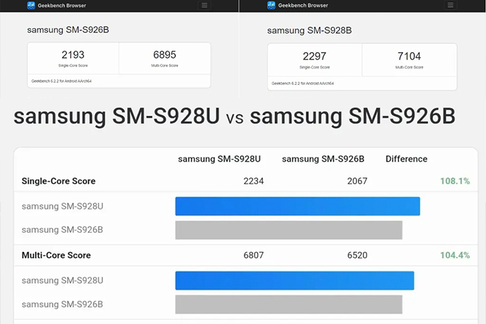 Exynos Vs Snapdragon Gen Mana Yang Lebih Unggul Pricebook