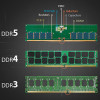 Jenis RAM dan Kecepatan Maksimal Dari DDR hingga DDR6