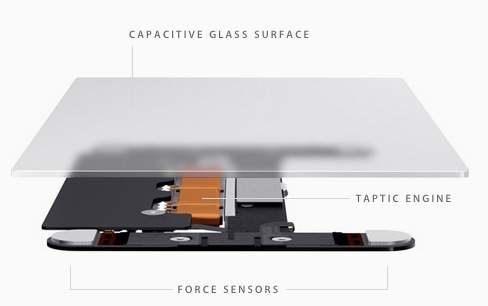 Mengenal Teknologi Force Touch di Apple Watch dan MacBook Pro