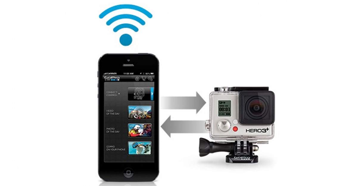 Cara Menggunakan Kamera Gopro Di Berbagai Kondisi Untuk Pemula Pricebook