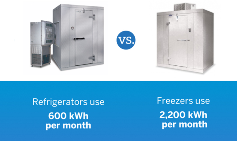 kulkas vs freezer