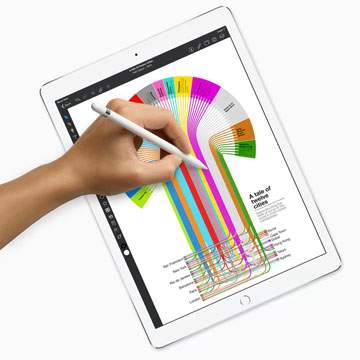 Apple iPad Pro 10.5 Hadir Dengan Prosesor A10X, ini Spesifikasi Lengkapnya!