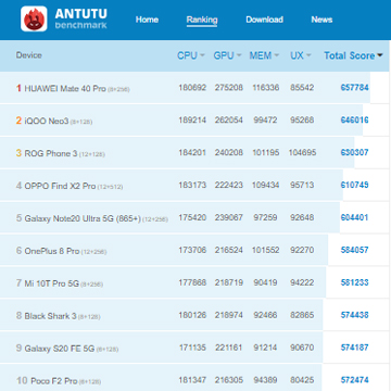 10 Hp Terbaik dengan Skor AnTuTu Tertinggi