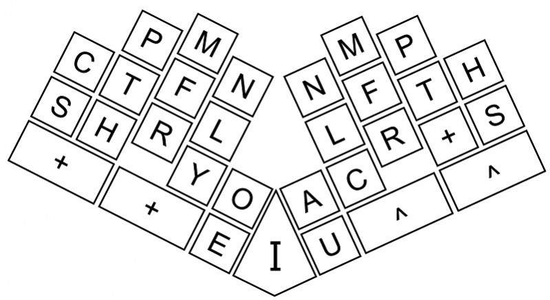 keyboard chord layout
