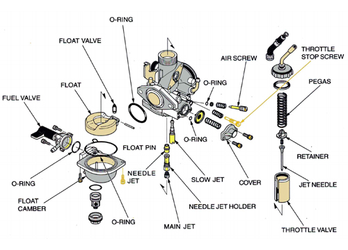 komponen karburator