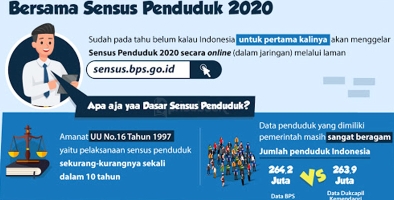 sensus penduduk online