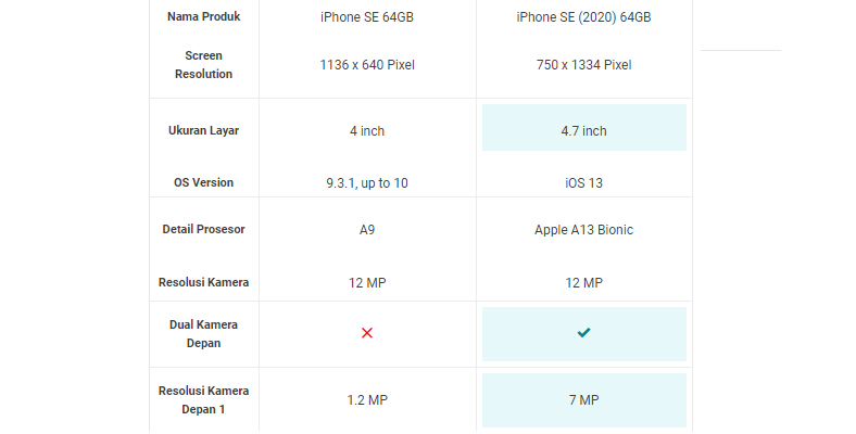 Perbedaan iPhone SE 2020 vs iPhone SE 2016
