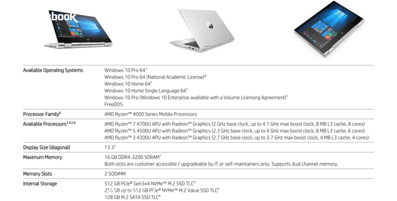 spesifikasi HP ProBook x360 435 G7