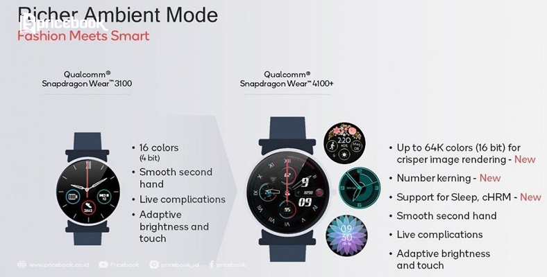 Snapdragon Wear 4100 Series Untuk 