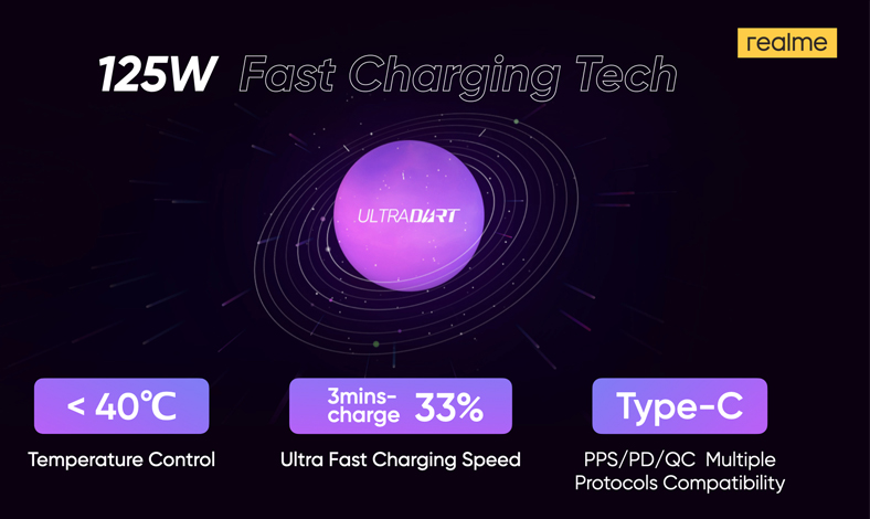 fast charging realme