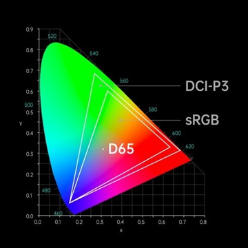 Kelebihan Layar Full-path Color Management System di OPPO Find X3 Series