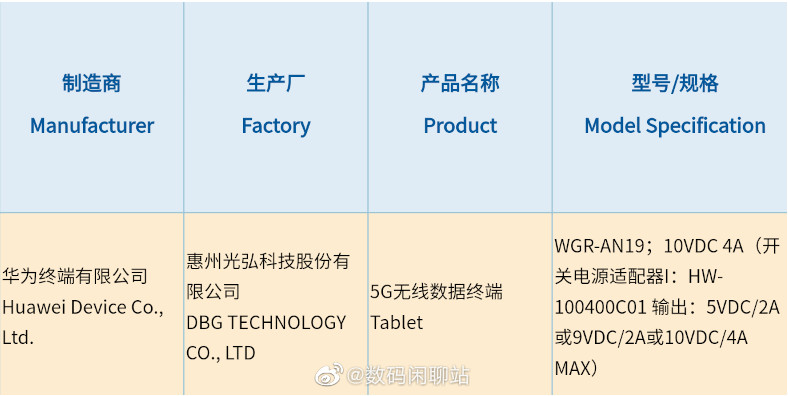 Kantongi Sertifikat 3C, Huawei MatePad Pro 2 5G Dukung Fast Charging 40W-1