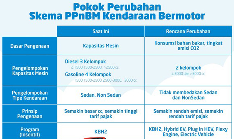 Daftar Lengkap Mobil Yang Menerima Insentif PPnBM, Jadi Lebih Murah ...