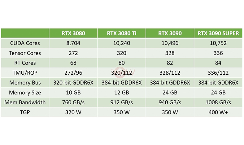 nvidia rtx 3090 vs rtx 3090 super