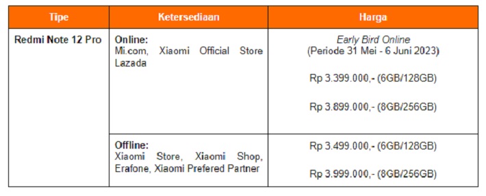 Harga Xiaomi Redmi Note 12 Pro Dibanderol 3 Jutaan, Berikut Spesifikasinya-1