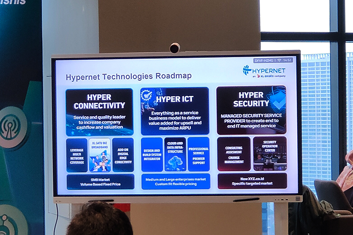 Hypernet Technologies