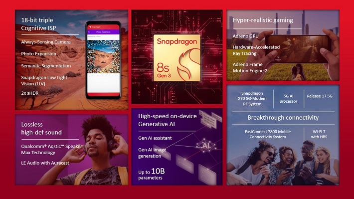 Hp dengan Prosesor Snapdragon 8s Gen 3 Segera Hadir, Unggulkan On-Device AI-1