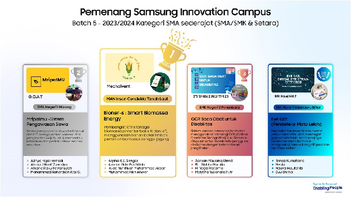 Ini Dia Juara SIC Batch 5: Inovasi AI dan IoT Buatan Anak Bangsa