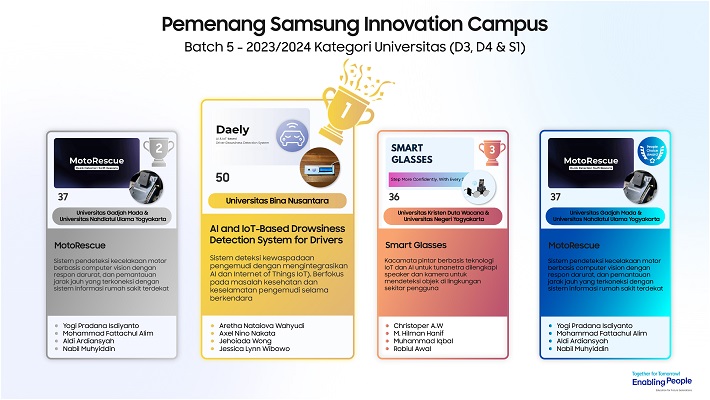 Ini Dia Juara SIC Batch 5: Inovasi AI dan IoT Buatan Anak Bangsa