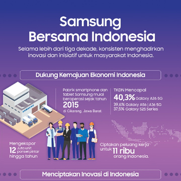 Tiga Dekade Samsung Bersama Indonesia, Lebih dari Sekedar Inovasi