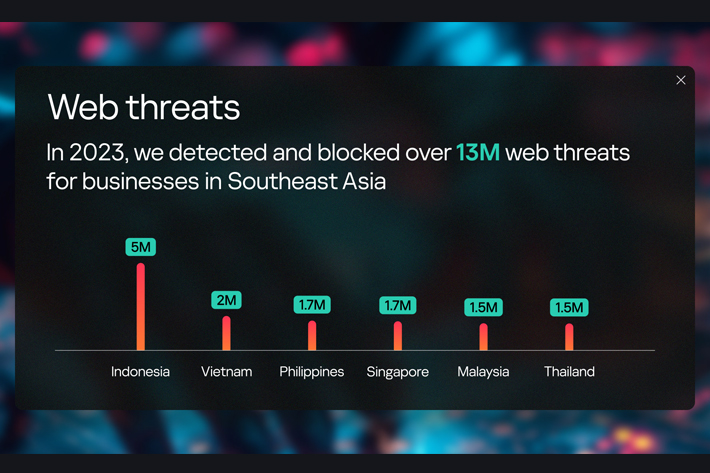 keamanan siber kaspersky next