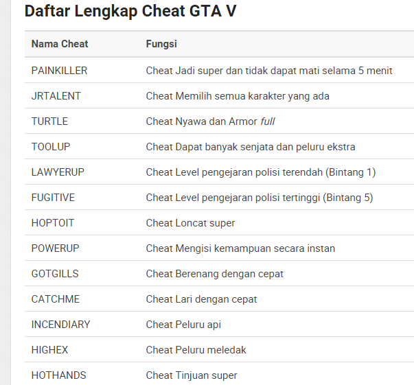 Cara menggunakan cheat game bully pc download Cara menggunakan cheat game bully pc download